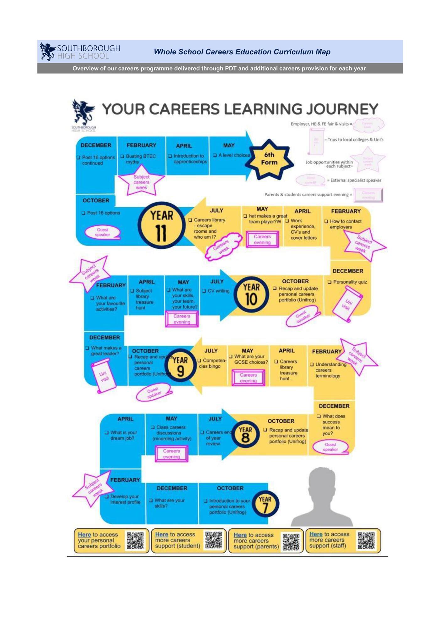 Careers year plan provision 2023 24 overview