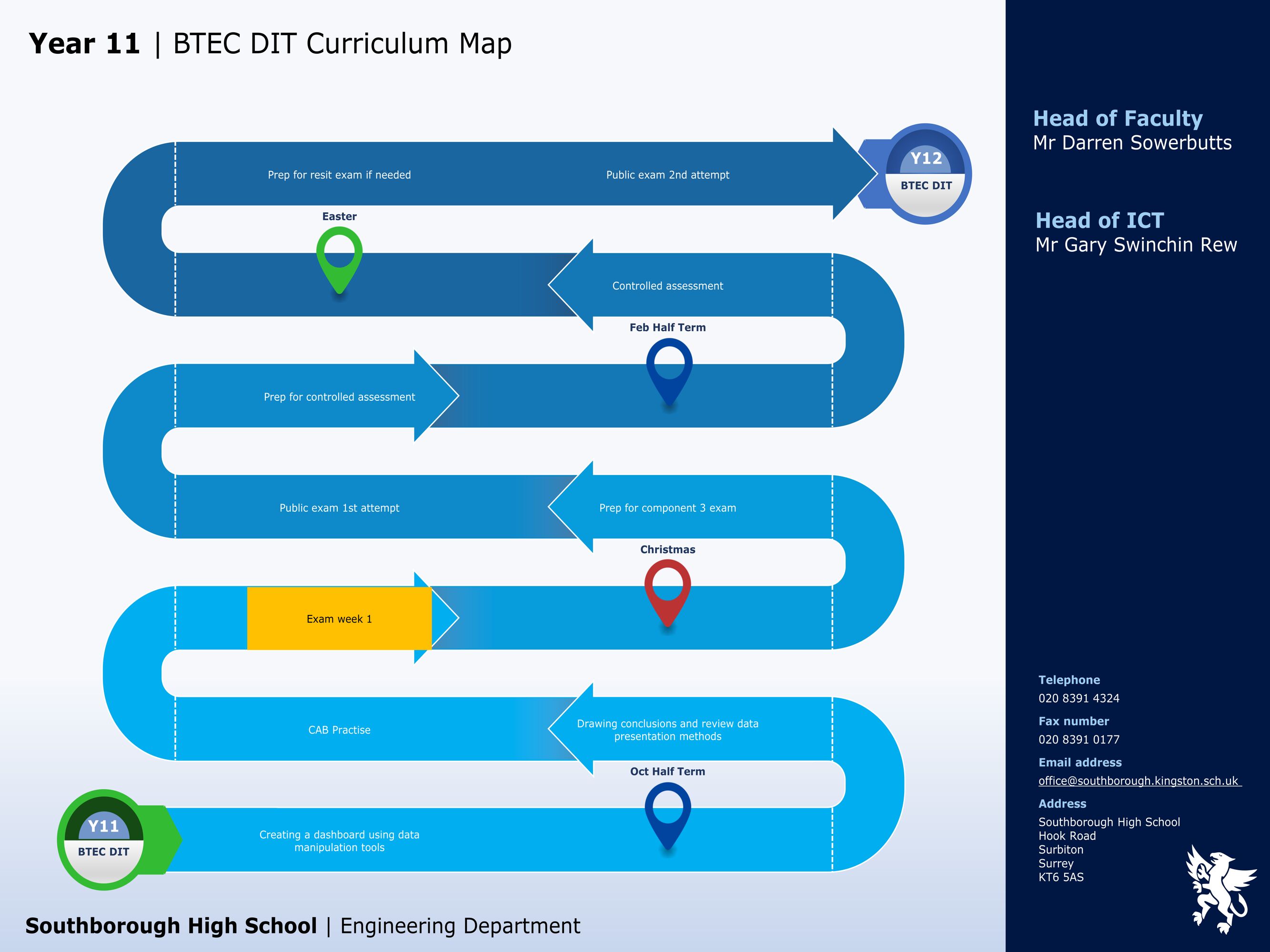 Engineering btec dit y11