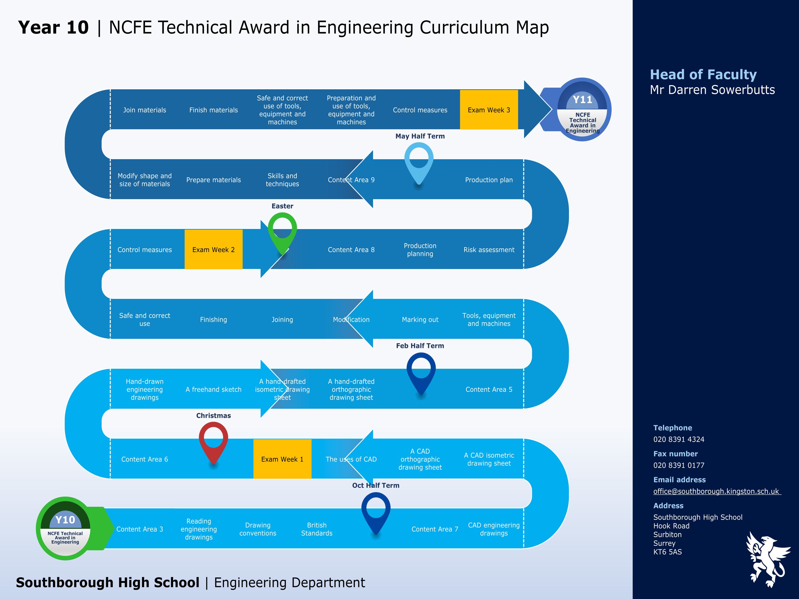 Engineering ncfe technical award in engineering y10