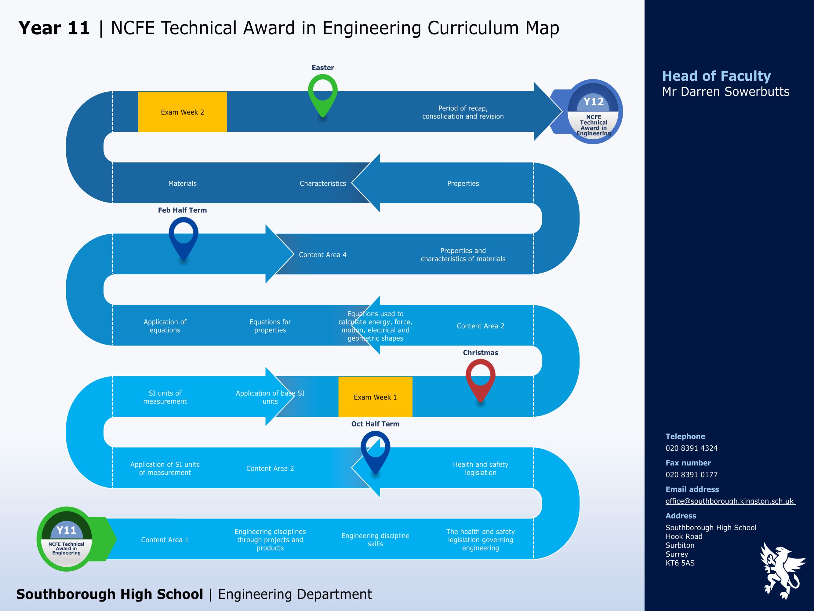 Engineering ncfe technical award in engineering y11