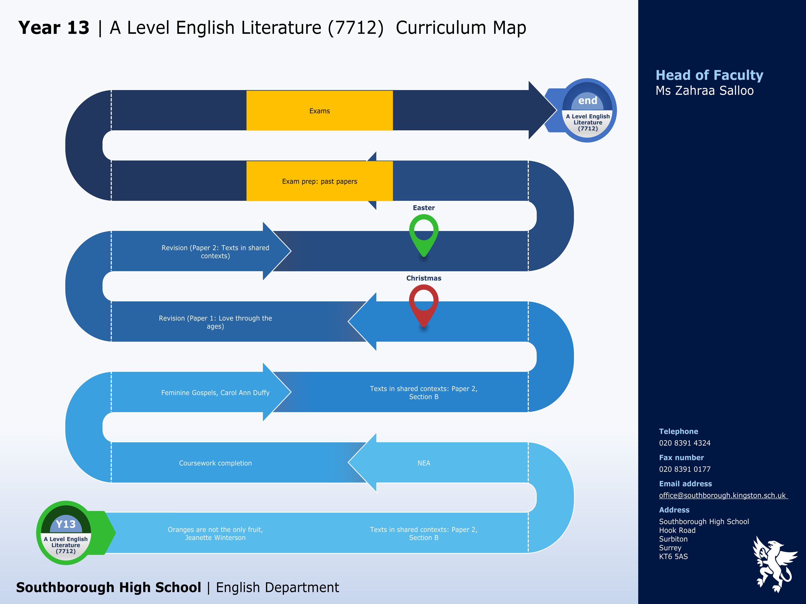 English a level english literature 7712 y13