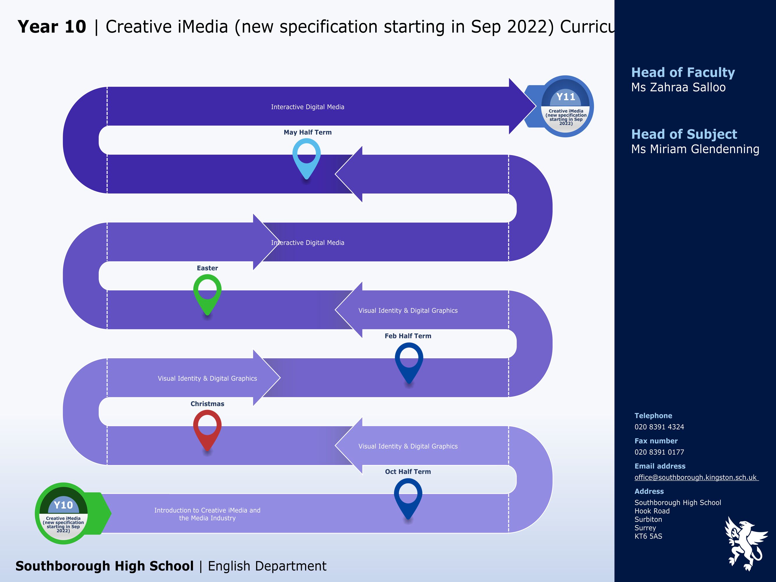English creative imedia new specification starting in sep 2022 y10