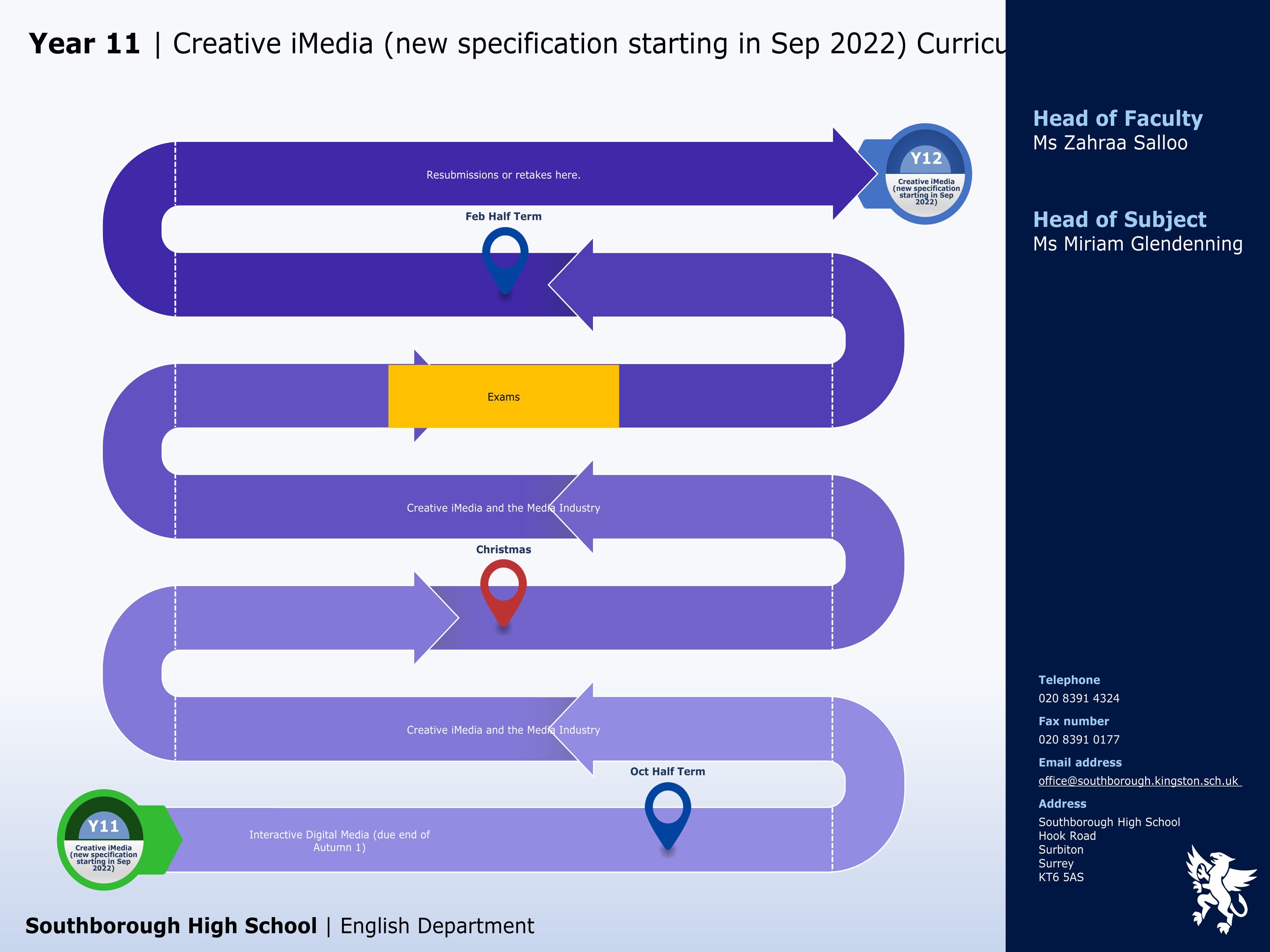English creative imedia new specification starting in sep 2022 y11