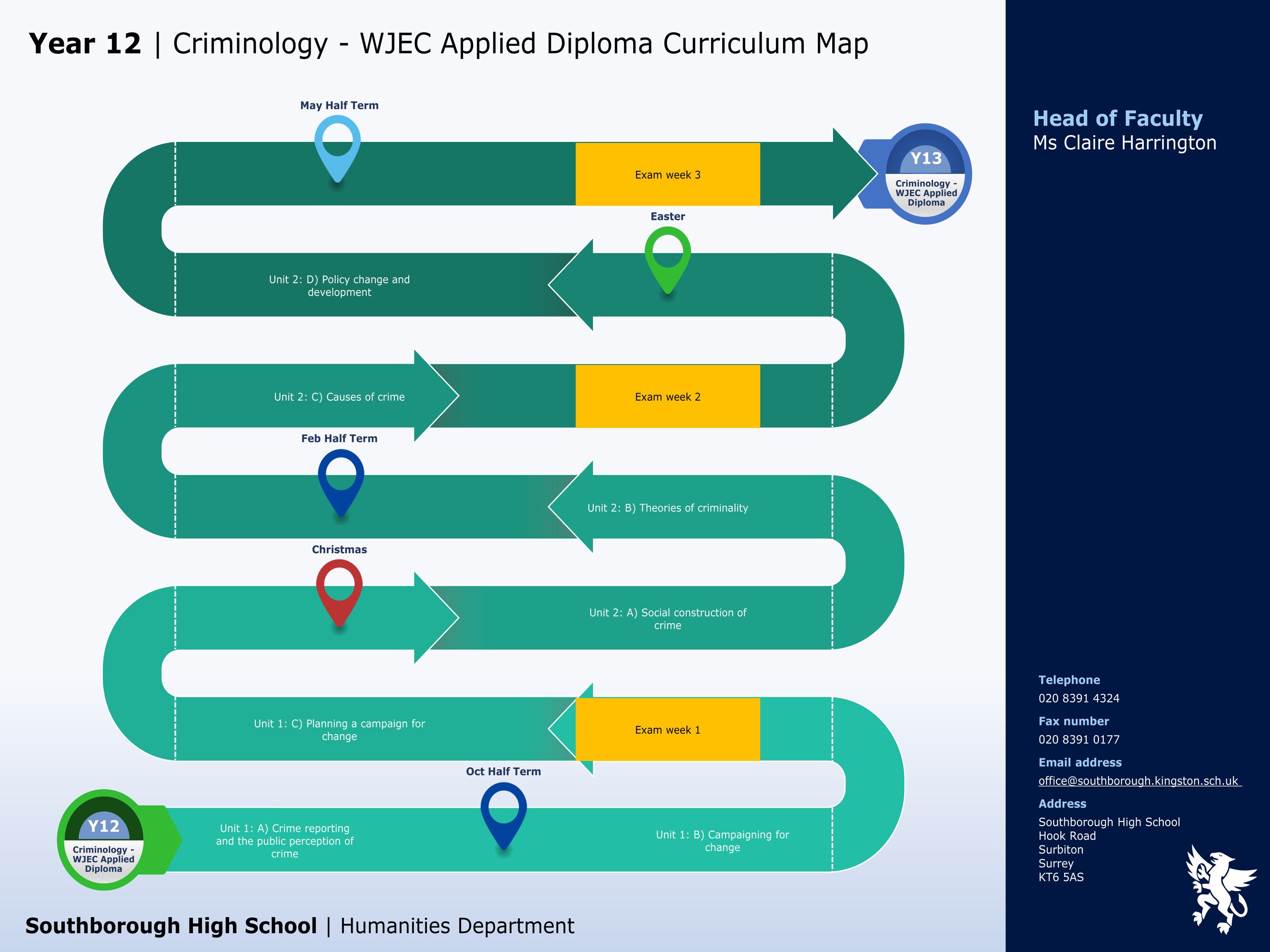 Humanities criminology wjec applied diploma y12