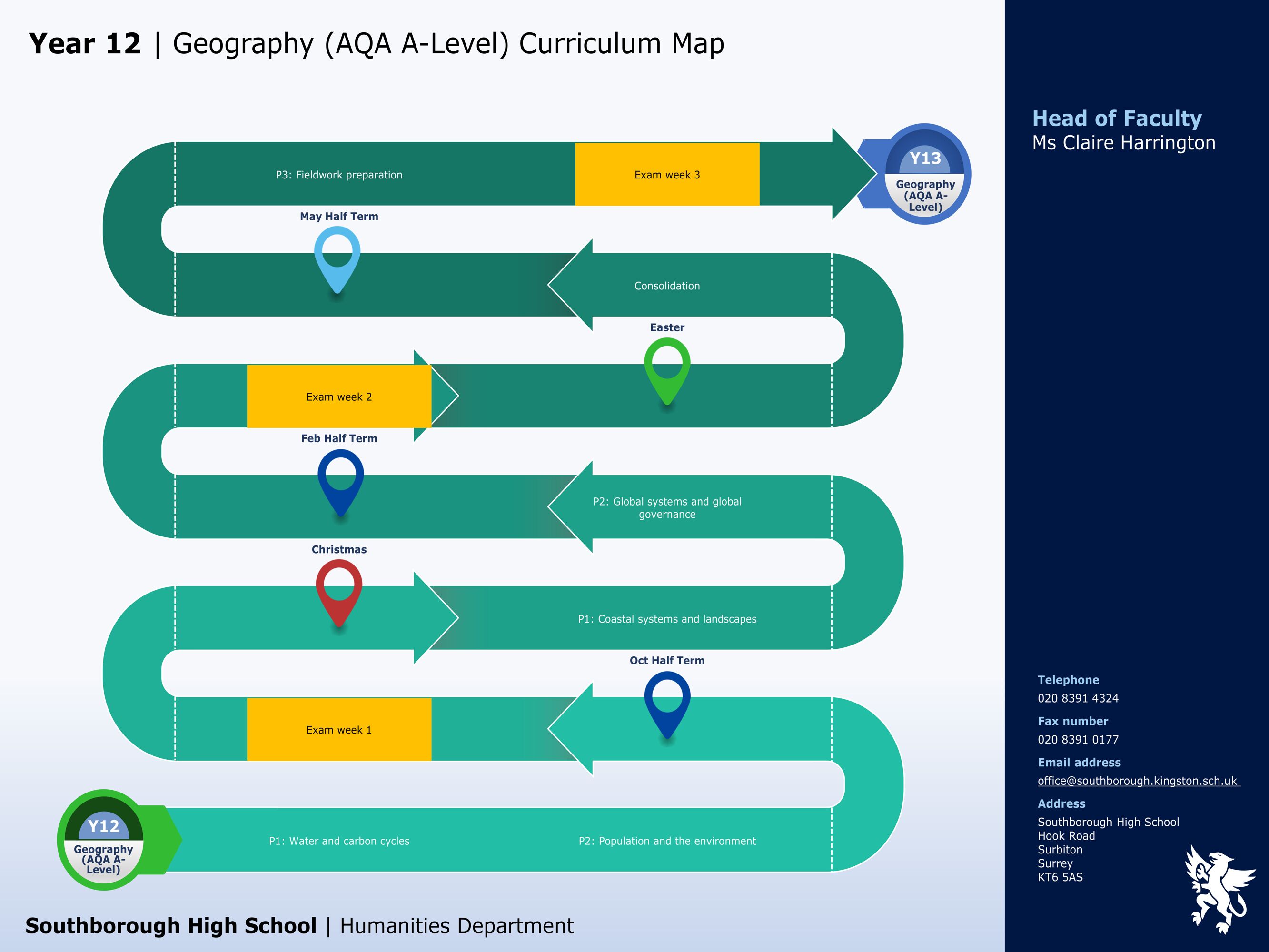 Humanities geography aqa a level y12