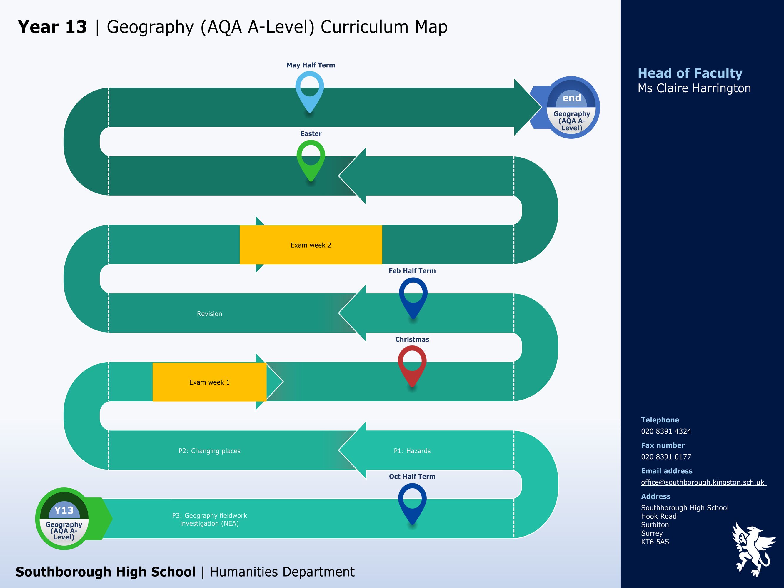 Humanities geography aqa a level y13