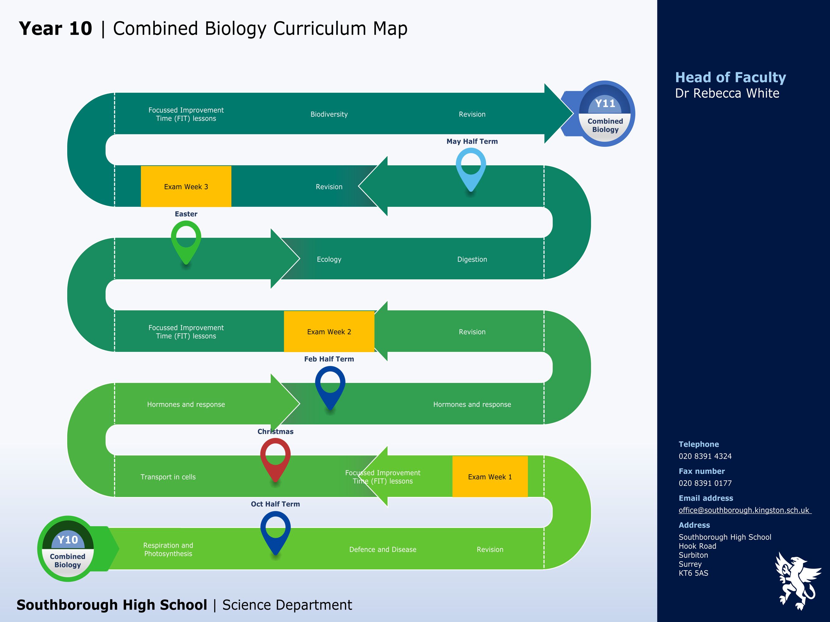 Science combined biology y10