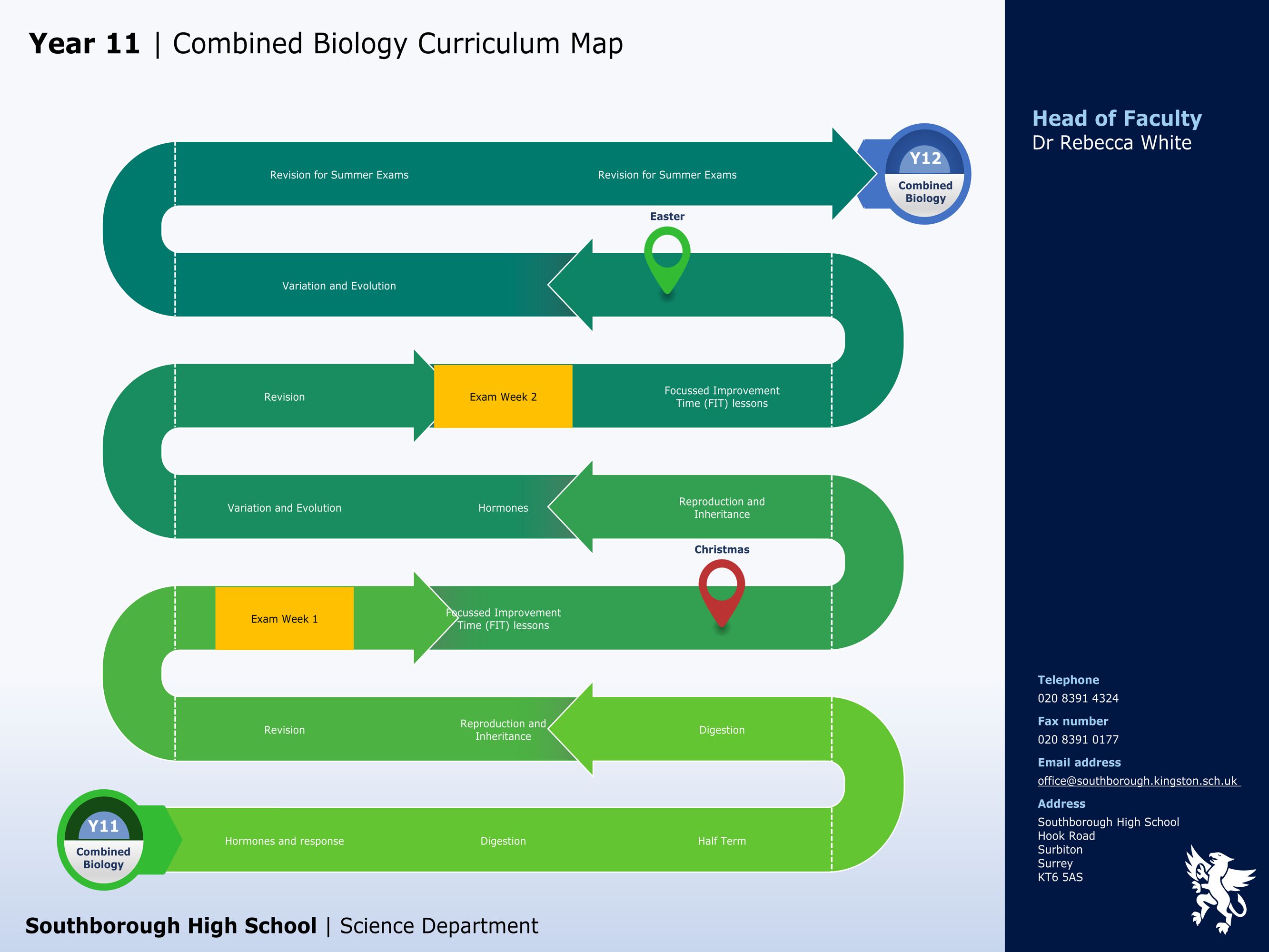 Science combined biology y11