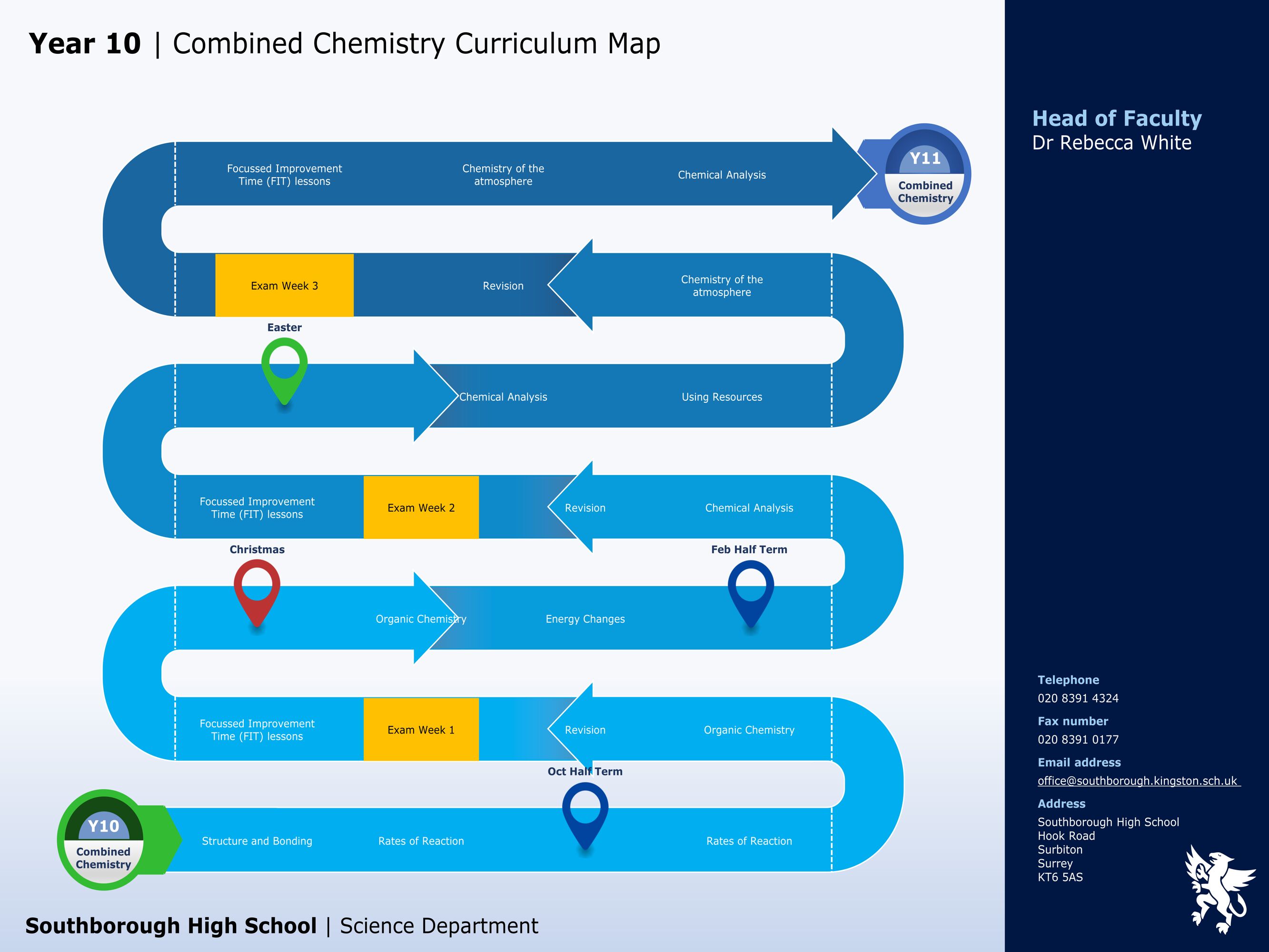 Science combined chemistry y10