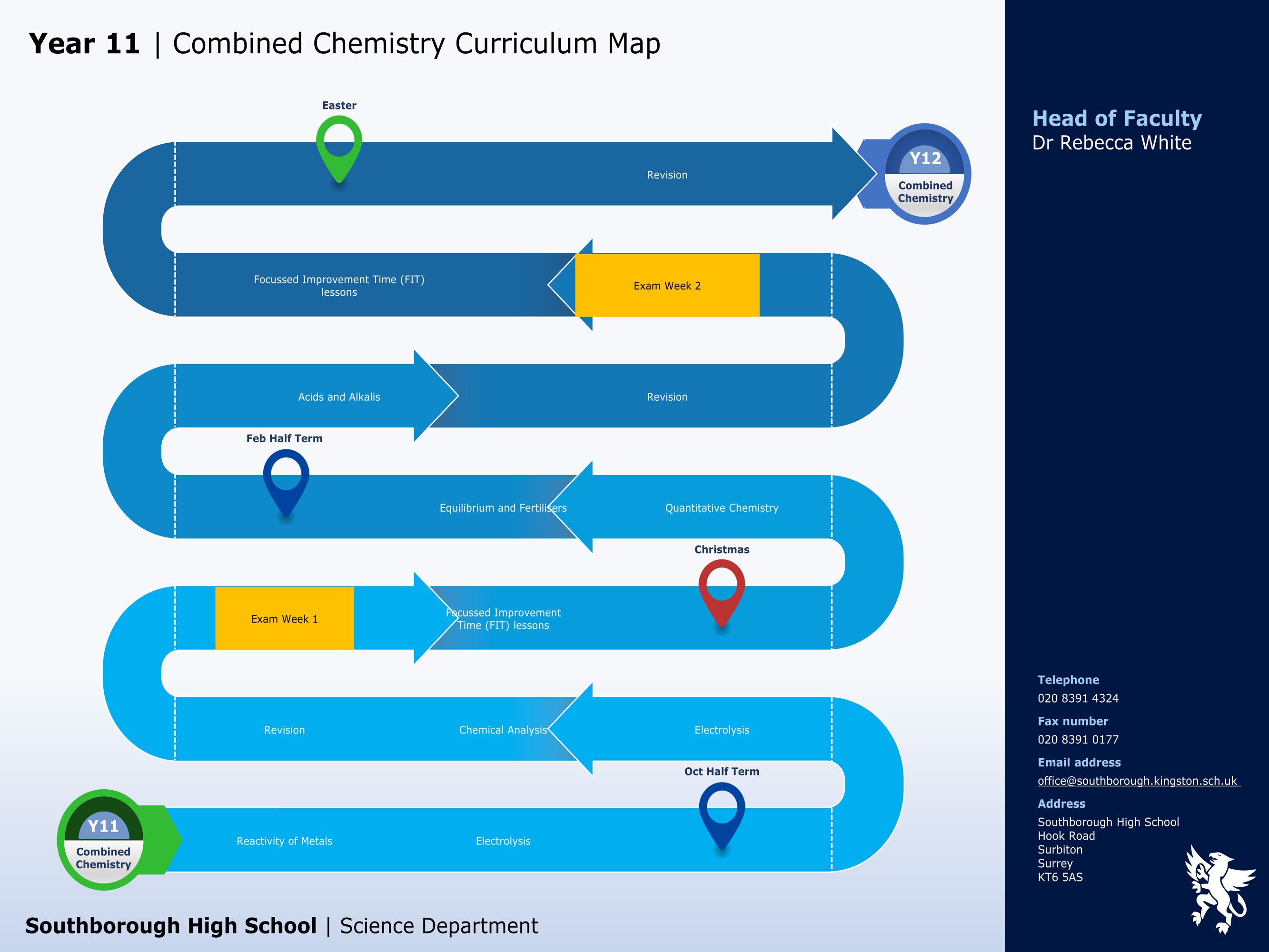 Science combined chemistry y11