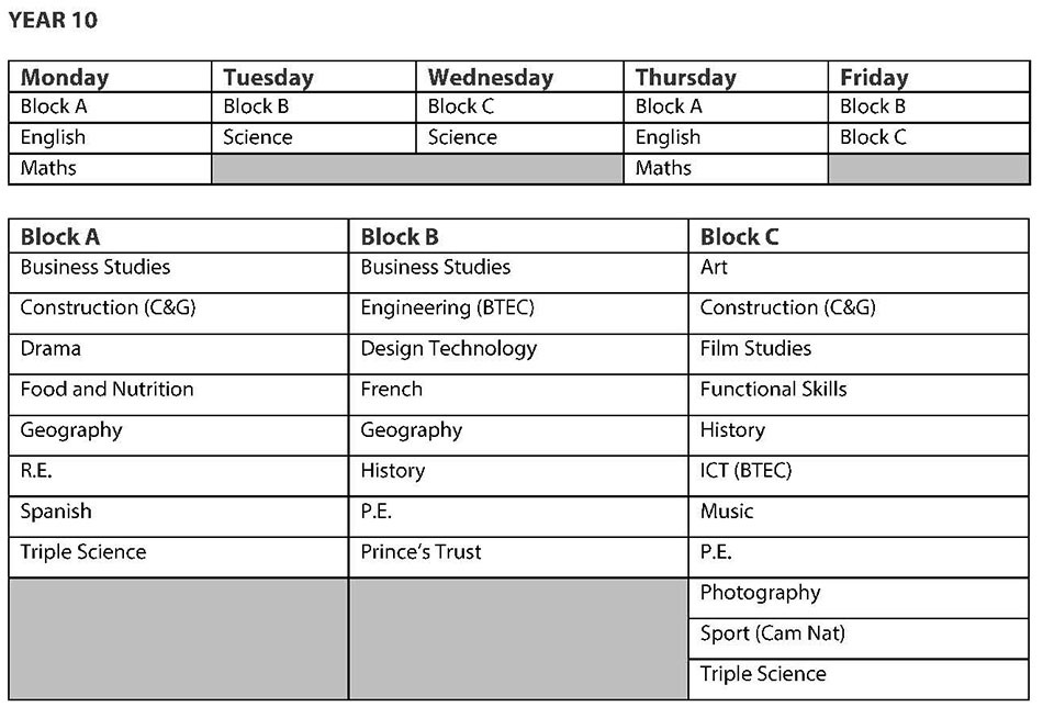 Y10 homework timetables 2024