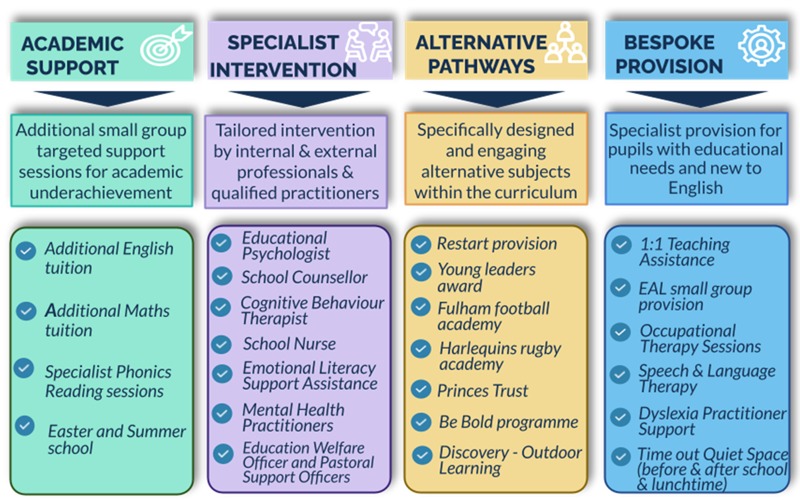 Zenith pathways