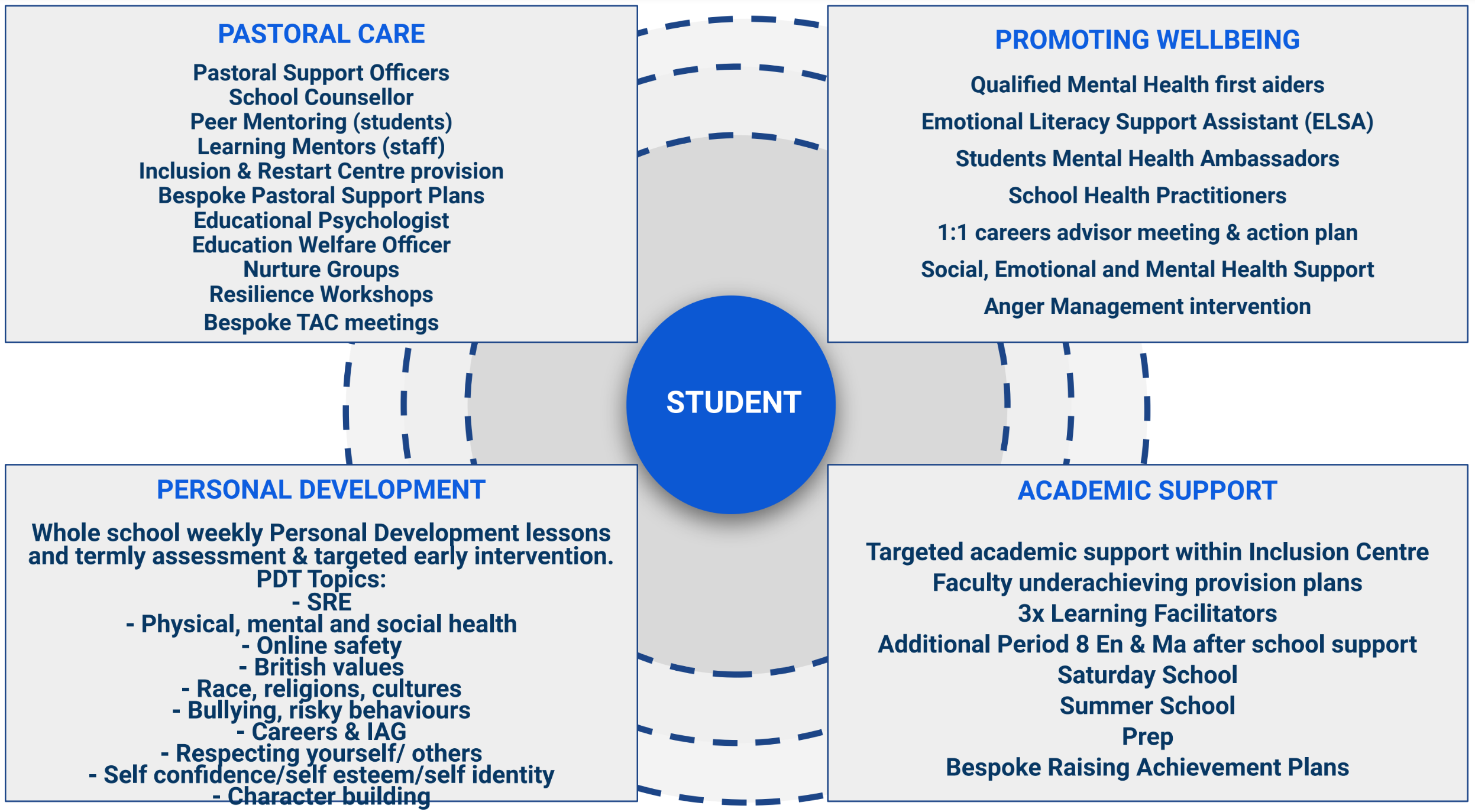 Pastoral Care Student Centred Support
