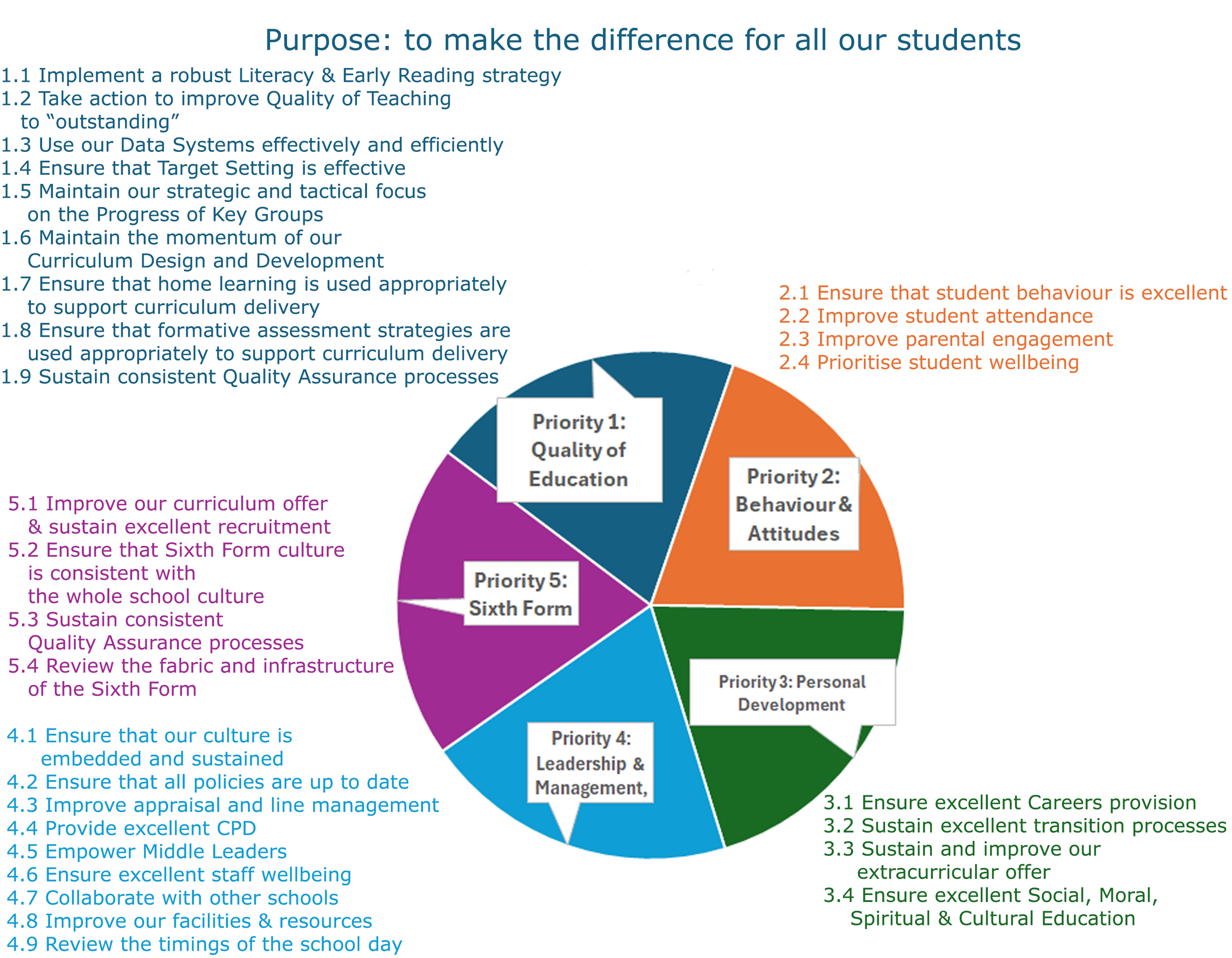 Sip 2023 2025 graphic2