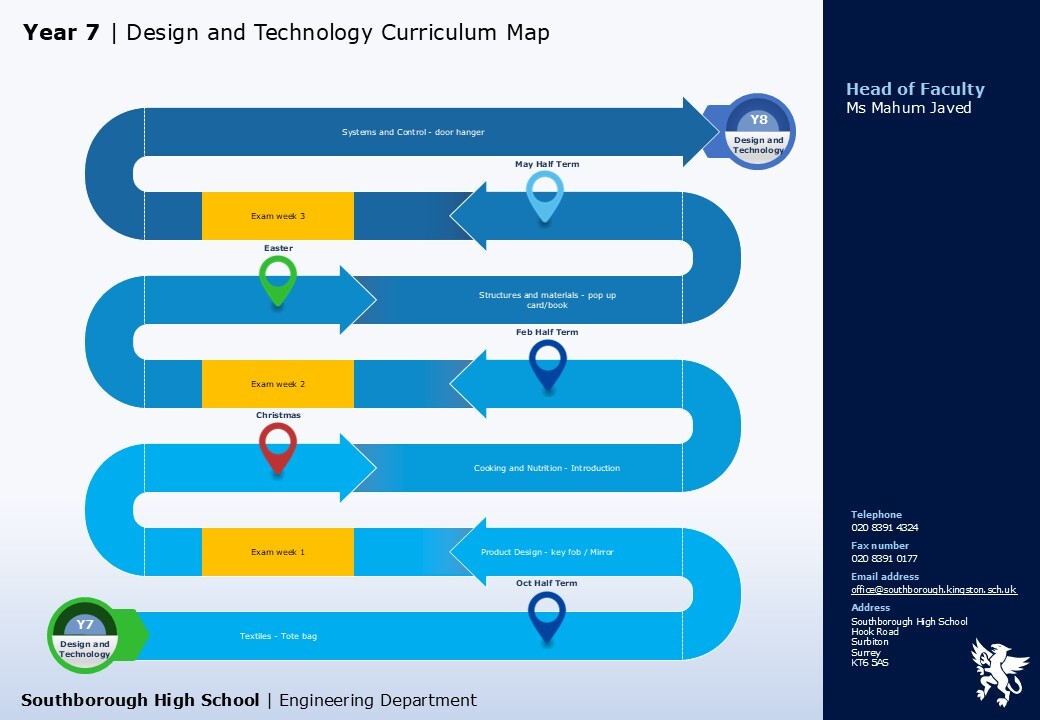 Engineering design and technology y7