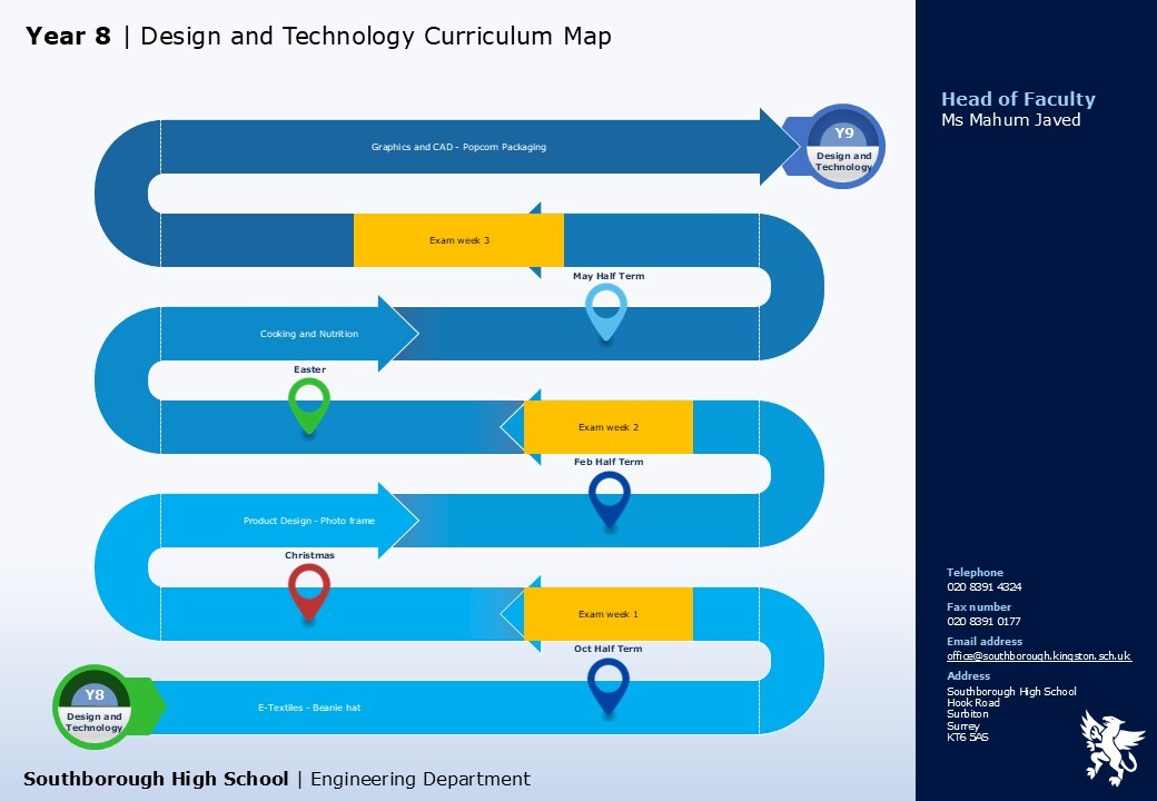 Engineering design and technology y8