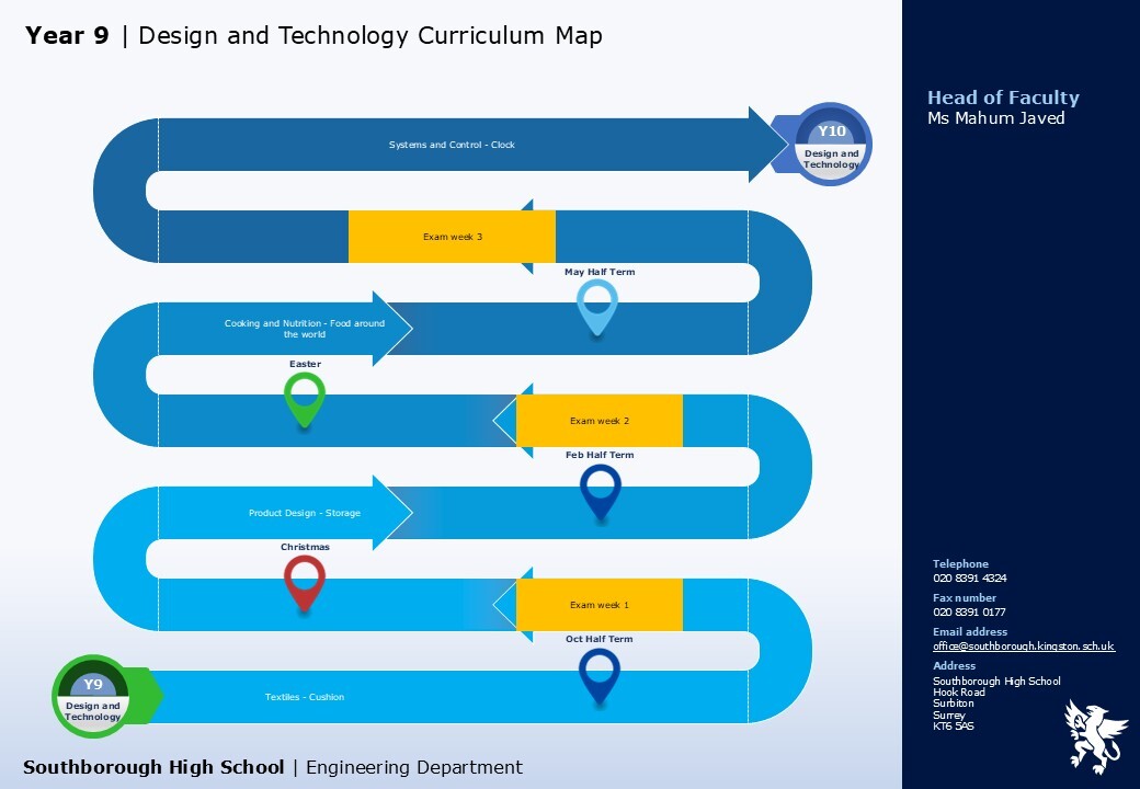 Engineering design and technology y9