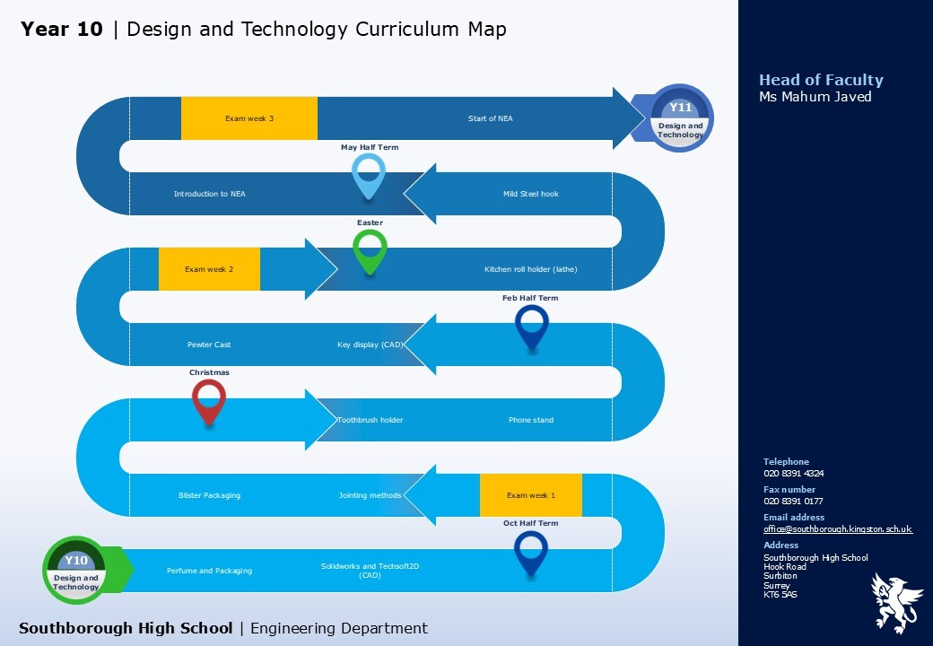 Engineering design and technology y10