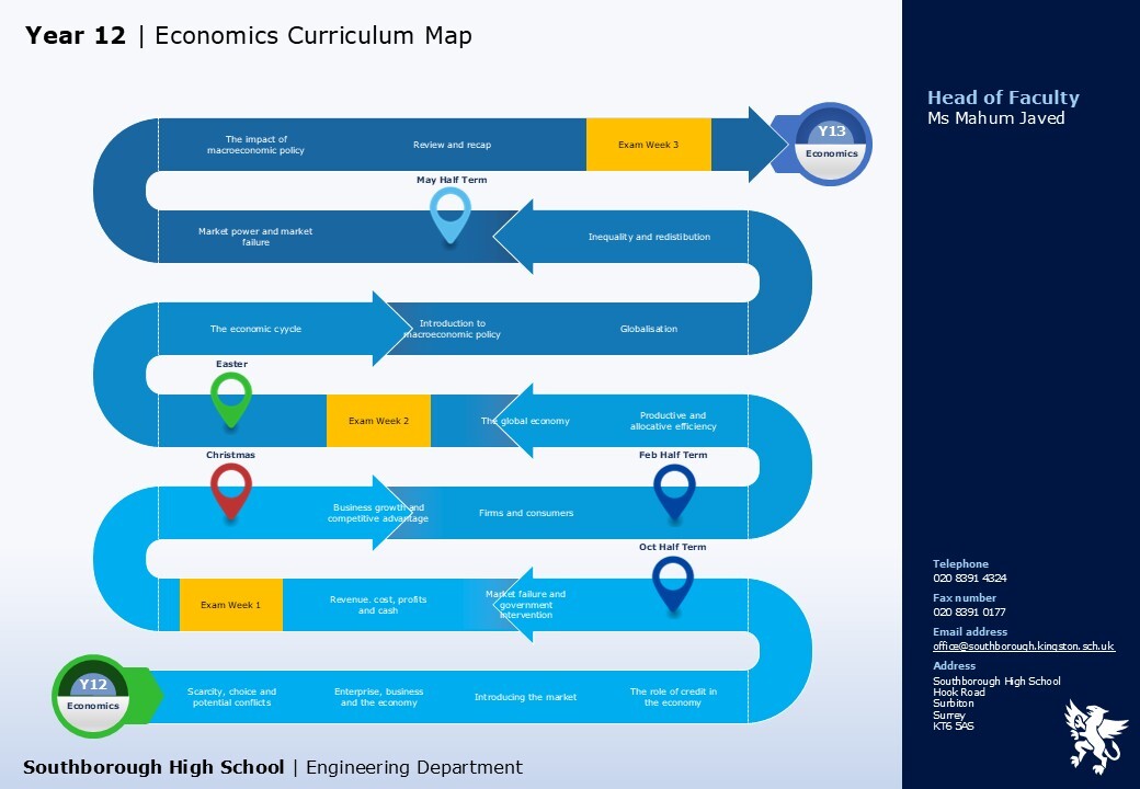 Engineering economics y12