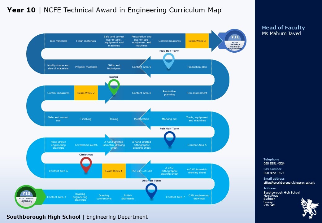 Engineering ncfe technical award in engineering y10
