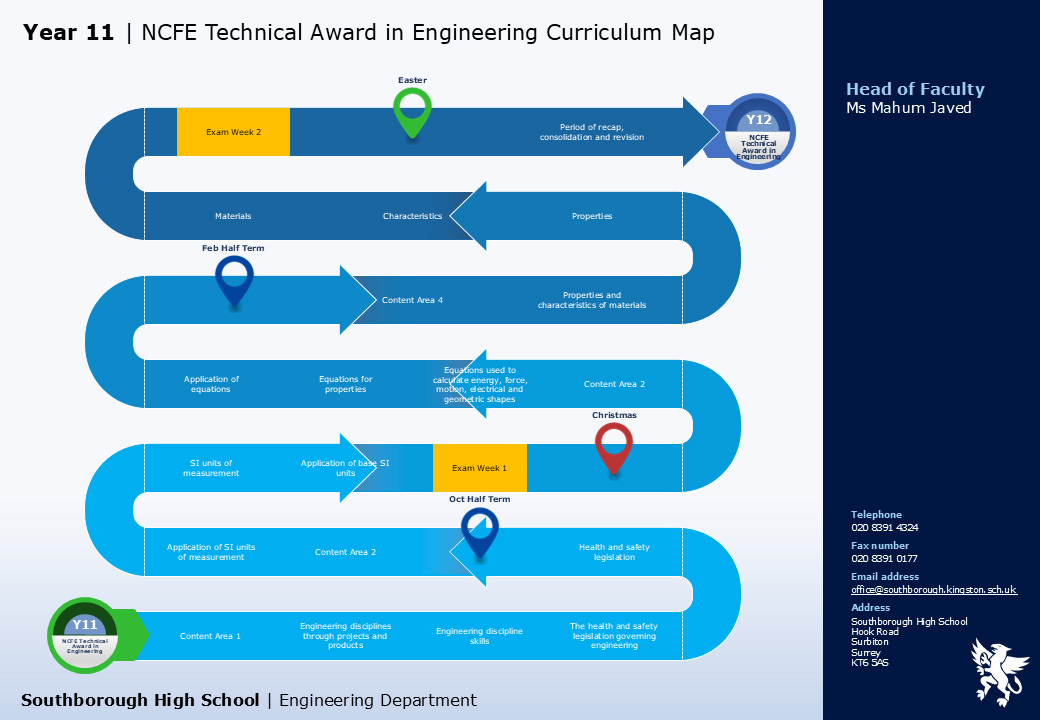 Engineering ncfe technical award in engineering y11