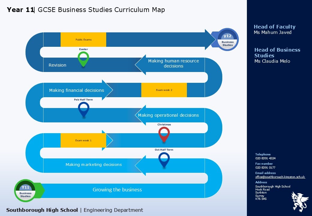 Engineering business studies y11