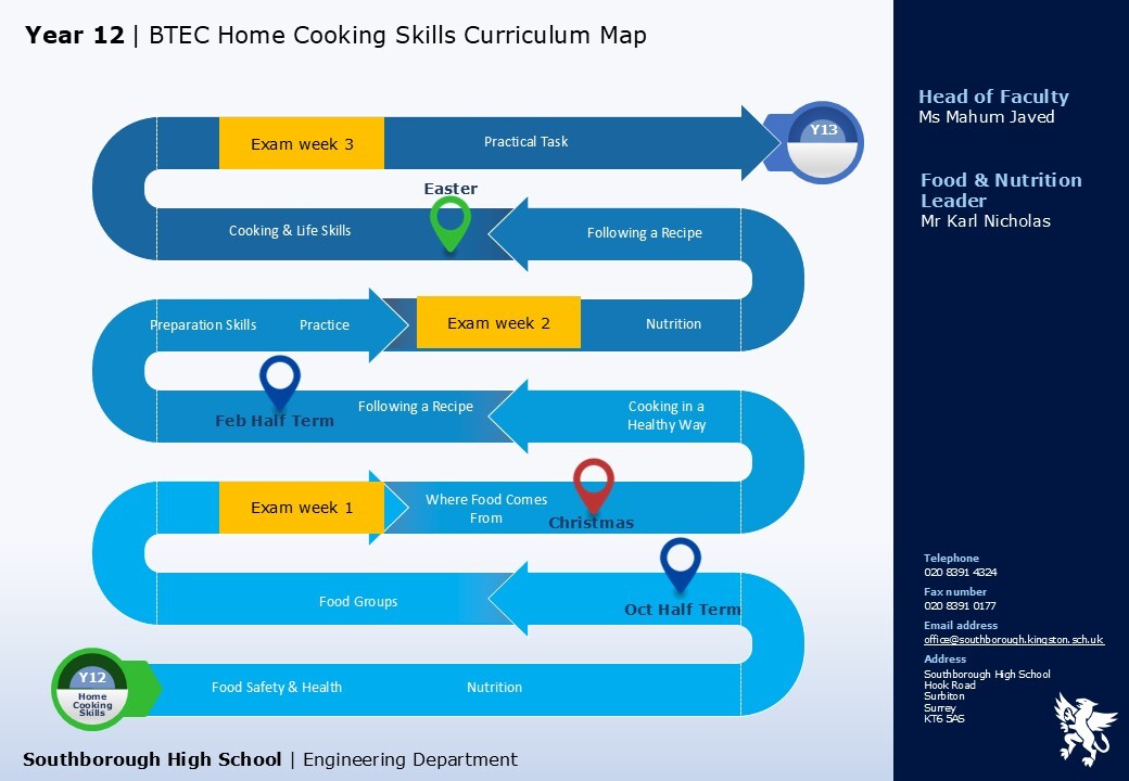 Engineering home cooking skills y12