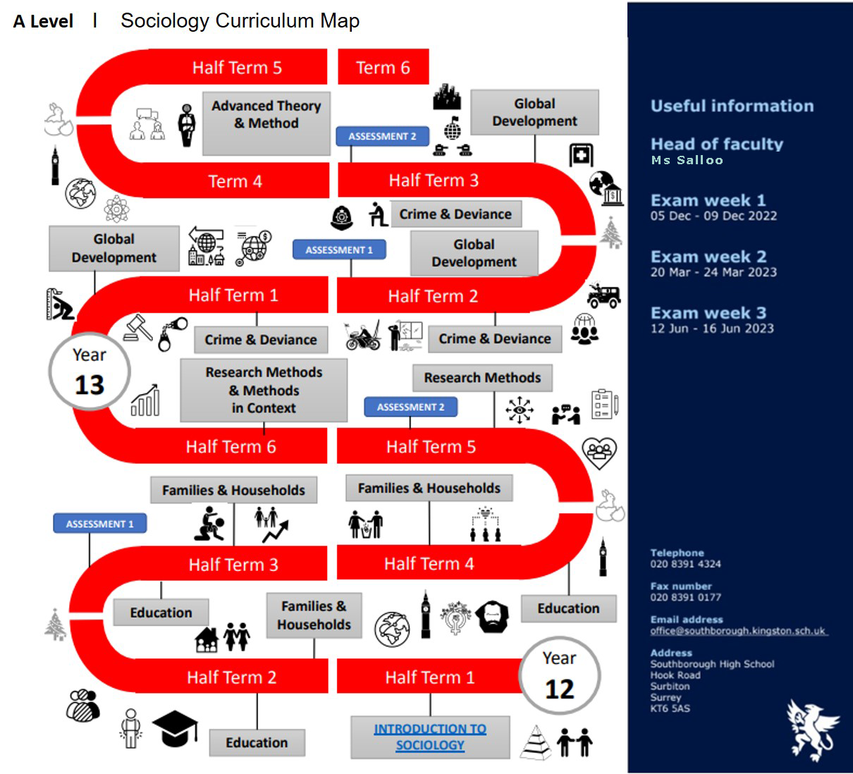 A level sociology curriculum map