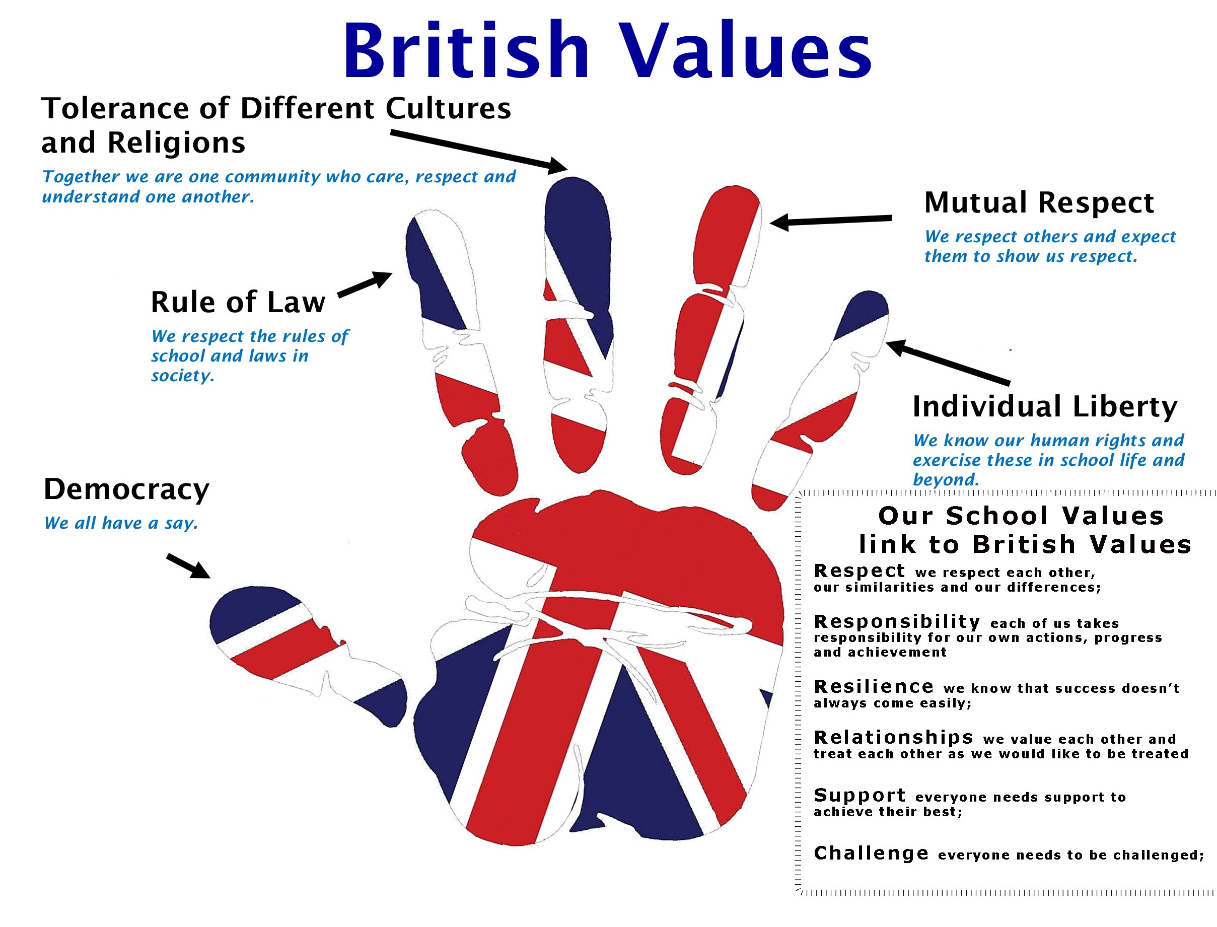 Southborough british values